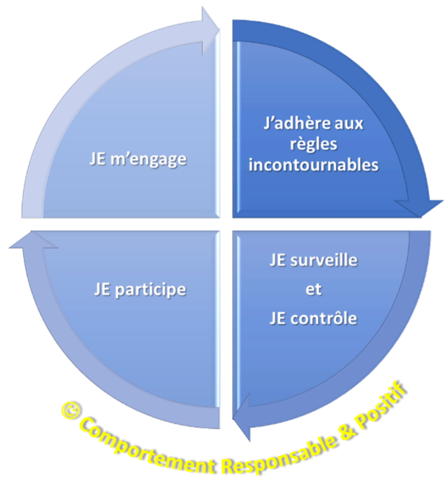 Politique Résumée